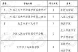 ?步行者力克绿军晋级季中锦标赛4强 将战雄鹿VS尼克斯胜者